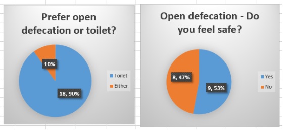 open defecation vs toilet